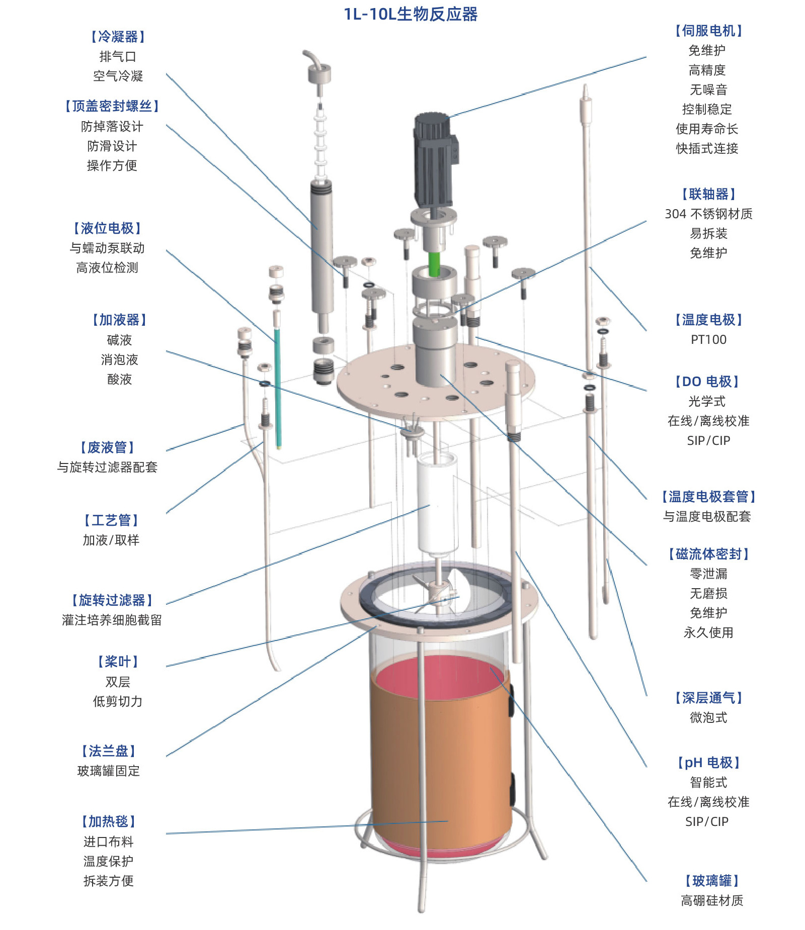 1L-10L悬浮细胞培养生物反应器-2.jpg