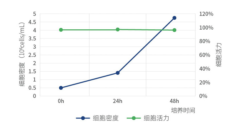 BHK21细胞低血清培养基-3.jpg